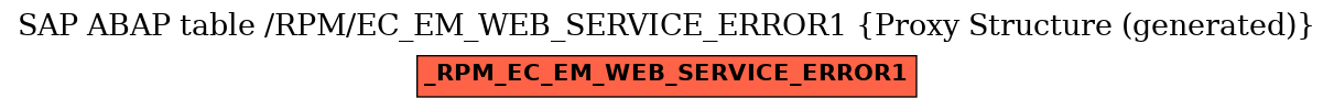 E-R Diagram for table /RPM/EC_EM_WEB_SERVICE_ERROR1 (Proxy Structure (generated))
