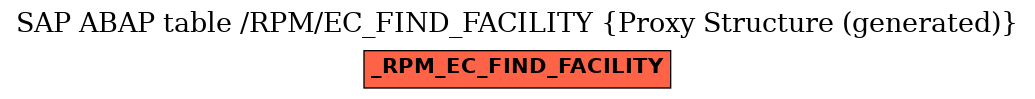 E-R Diagram for table /RPM/EC_FIND_FACILITY (Proxy Structure (generated))