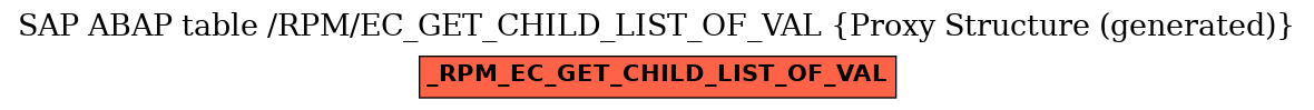 E-R Diagram for table /RPM/EC_GET_CHILD_LIST_OF_VAL (Proxy Structure (generated))
