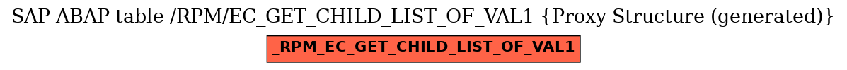 E-R Diagram for table /RPM/EC_GET_CHILD_LIST_OF_VAL1 (Proxy Structure (generated))