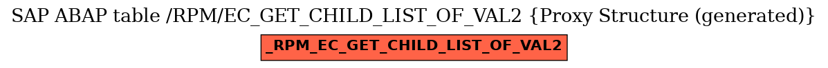E-R Diagram for table /RPM/EC_GET_CHILD_LIST_OF_VAL2 (Proxy Structure (generated))