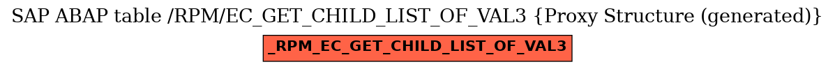E-R Diagram for table /RPM/EC_GET_CHILD_LIST_OF_VAL3 (Proxy Structure (generated))