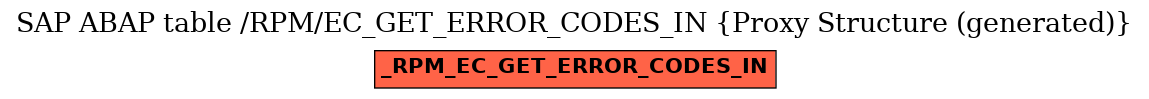 E-R Diagram for table /RPM/EC_GET_ERROR_CODES_IN (Proxy Structure (generated))