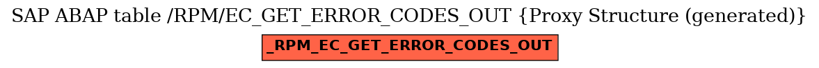 E-R Diagram for table /RPM/EC_GET_ERROR_CODES_OUT (Proxy Structure (generated))
