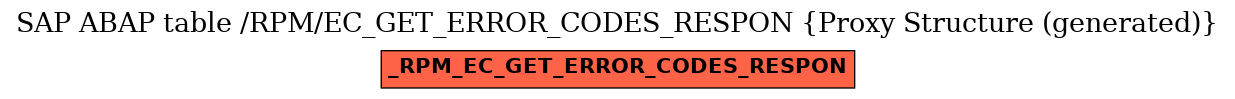 E-R Diagram for table /RPM/EC_GET_ERROR_CODES_RESPON (Proxy Structure (generated))