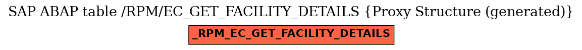 E-R Diagram for table /RPM/EC_GET_FACILITY_DETAILS (Proxy Structure (generated))