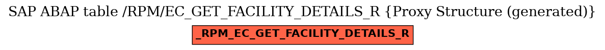 E-R Diagram for table /RPM/EC_GET_FACILITY_DETAILS_R (Proxy Structure (generated))