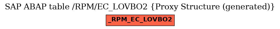 E-R Diagram for table /RPM/EC_LOVBO2 (Proxy Structure (generated))