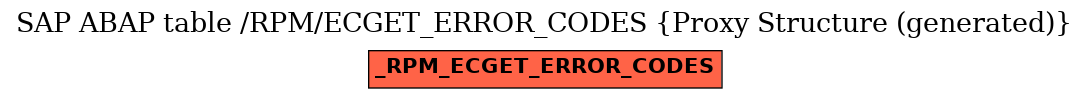 E-R Diagram for table /RPM/ECGET_ERROR_CODES (Proxy Structure (generated))