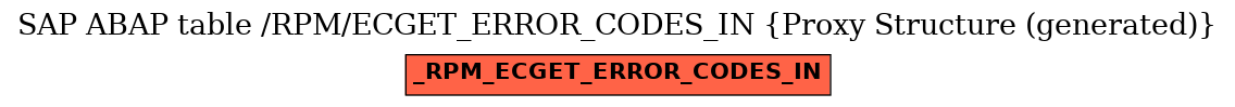 E-R Diagram for table /RPM/ECGET_ERROR_CODES_IN (Proxy Structure (generated))