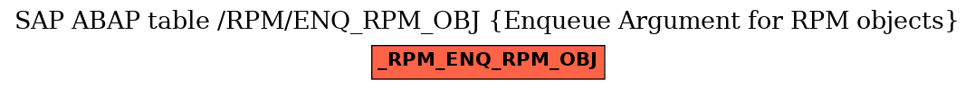 E-R Diagram for table /RPM/ENQ_RPM_OBJ (Enqueue Argument for RPM objects)