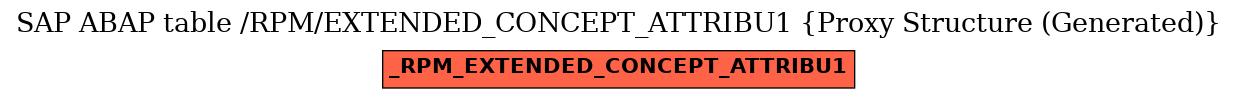 E-R Diagram for table /RPM/EXTENDED_CONCEPT_ATTRIBU1 (Proxy Structure (Generated))