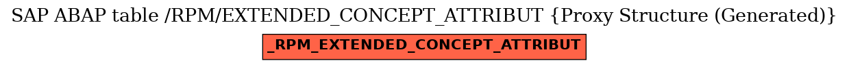 E-R Diagram for table /RPM/EXTENDED_CONCEPT_ATTRIBUT (Proxy Structure (Generated))