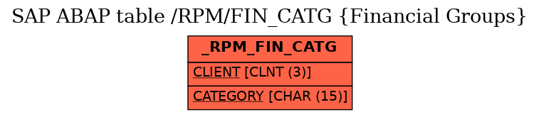 E-R Diagram for table /RPM/FIN_CATG (Financial Groups)