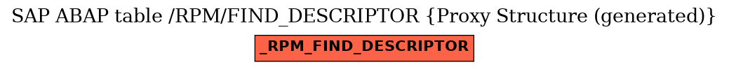 E-R Diagram for table /RPM/FIND_DESCRIPTOR (Proxy Structure (generated))