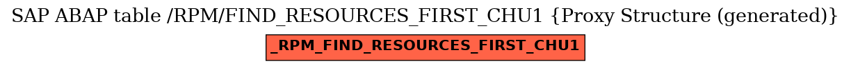 E-R Diagram for table /RPM/FIND_RESOURCES_FIRST_CHU1 (Proxy Structure (generated))