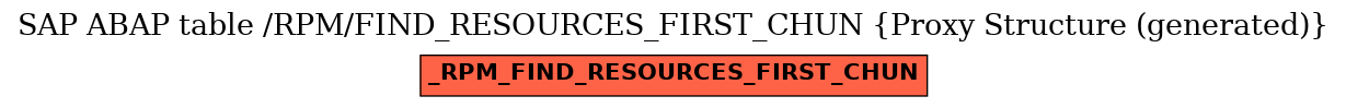 E-R Diagram for table /RPM/FIND_RESOURCES_FIRST_CHUN (Proxy Structure (generated))