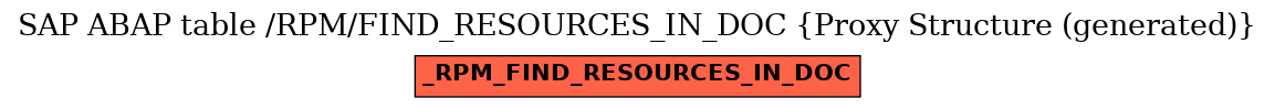 E-R Diagram for table /RPM/FIND_RESOURCES_IN_DOC (Proxy Structure (generated))