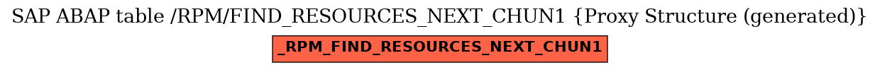 E-R Diagram for table /RPM/FIND_RESOURCES_NEXT_CHUN1 (Proxy Structure (generated))