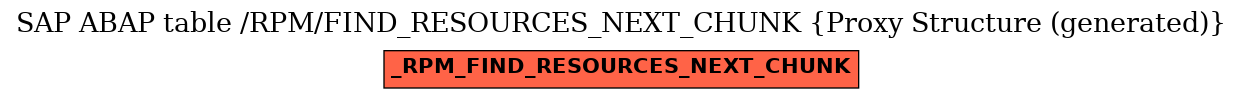 E-R Diagram for table /RPM/FIND_RESOURCES_NEXT_CHUNK (Proxy Structure (generated))