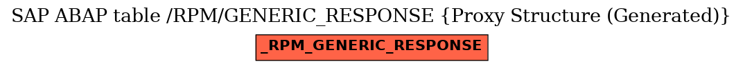 E-R Diagram for table /RPM/GENERIC_RESPONSE (Proxy Structure (Generated))