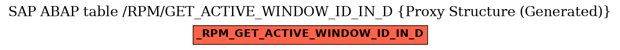 E-R Diagram for table /RPM/GET_ACTIVE_WINDOW_ID_IN_D (Proxy Structure (Generated))