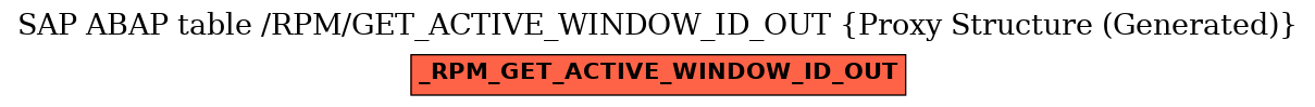 E-R Diagram for table /RPM/GET_ACTIVE_WINDOW_ID_OUT (Proxy Structure (Generated))