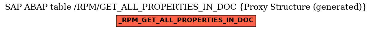 E-R Diagram for table /RPM/GET_ALL_PROPERTIES_IN_DOC (Proxy Structure (generated))