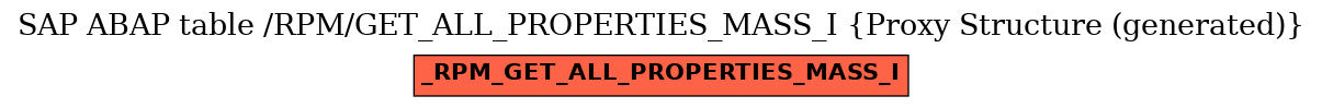 E-R Diagram for table /RPM/GET_ALL_PROPERTIES_MASS_I (Proxy Structure (generated))