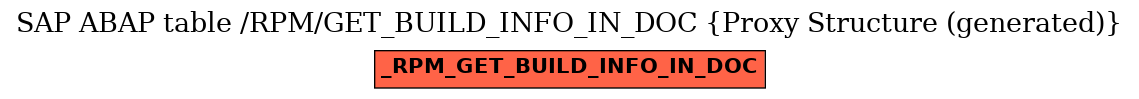 E-R Diagram for table /RPM/GET_BUILD_INFO_IN_DOC (Proxy Structure (generated))