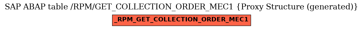 E-R Diagram for table /RPM/GET_COLLECTION_ORDER_MEC1 (Proxy Structure (generated))