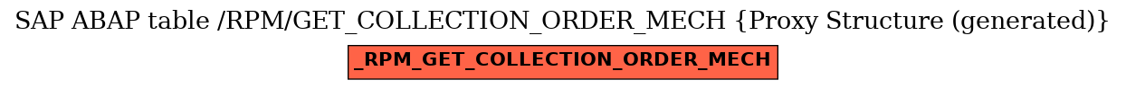 E-R Diagram for table /RPM/GET_COLLECTION_ORDER_MECH (Proxy Structure (generated))