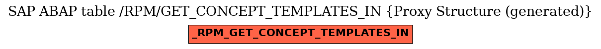 E-R Diagram for table /RPM/GET_CONCEPT_TEMPLATES_IN (Proxy Structure (generated))