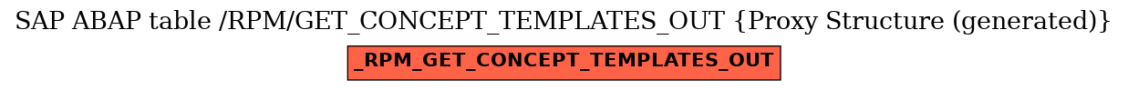 E-R Diagram for table /RPM/GET_CONCEPT_TEMPLATES_OUT (Proxy Structure (generated))