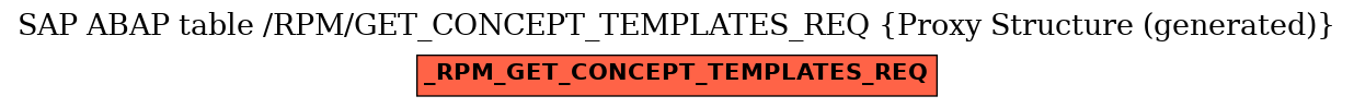 E-R Diagram for table /RPM/GET_CONCEPT_TEMPLATES_REQ (Proxy Structure (generated))