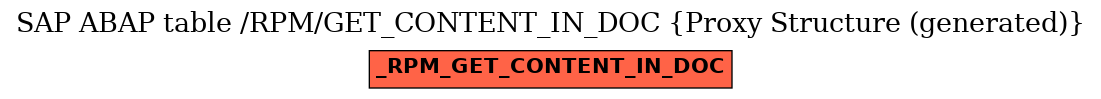 E-R Diagram for table /RPM/GET_CONTENT_IN_DOC (Proxy Structure (generated))