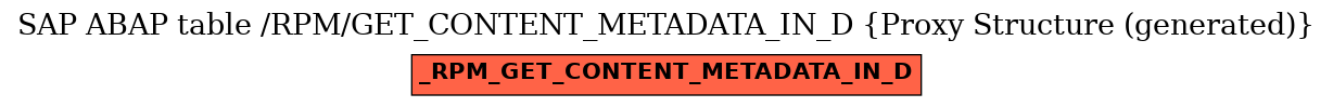 E-R Diagram for table /RPM/GET_CONTENT_METADATA_IN_D (Proxy Structure (generated))