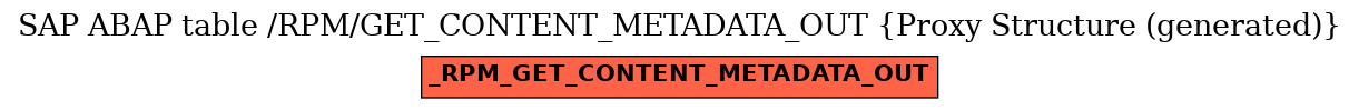 E-R Diagram for table /RPM/GET_CONTENT_METADATA_OUT (Proxy Structure (generated))