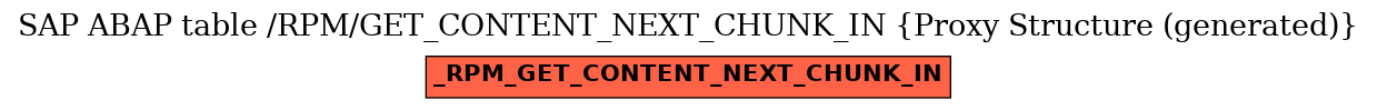 E-R Diagram for table /RPM/GET_CONTENT_NEXT_CHUNK_IN (Proxy Structure (generated))