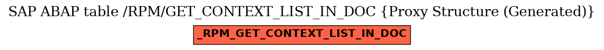 E-R Diagram for table /RPM/GET_CONTEXT_LIST_IN_DOC (Proxy Structure (Generated))