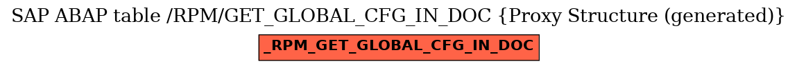 E-R Diagram for table /RPM/GET_GLOBAL_CFG_IN_DOC (Proxy Structure (generated))