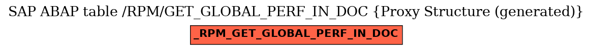 E-R Diagram for table /RPM/GET_GLOBAL_PERF_IN_DOC (Proxy Structure (generated))