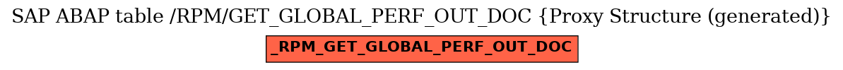 E-R Diagram for table /RPM/GET_GLOBAL_PERF_OUT_DOC (Proxy Structure (generated))