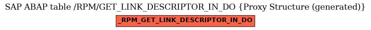 E-R Diagram for table /RPM/GET_LINK_DESCRIPTOR_IN_DO (Proxy Structure (generated))