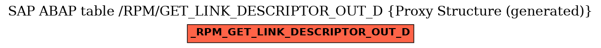 E-R Diagram for table /RPM/GET_LINK_DESCRIPTOR_OUT_D (Proxy Structure (generated))