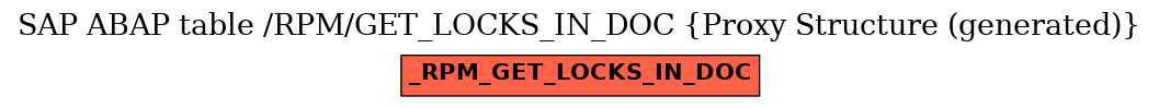 E-R Diagram for table /RPM/GET_LOCKS_IN_DOC (Proxy Structure (generated))