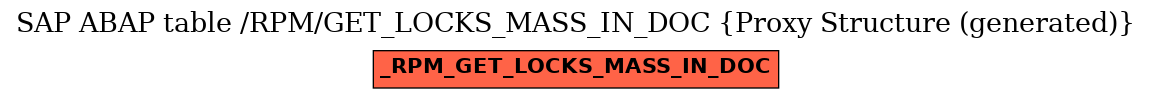 E-R Diagram for table /RPM/GET_LOCKS_MASS_IN_DOC (Proxy Structure (generated))