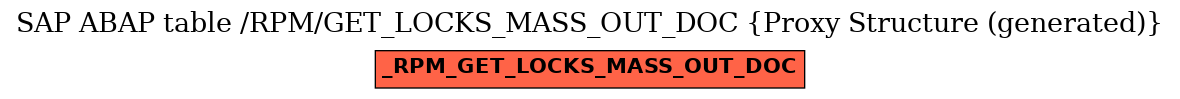E-R Diagram for table /RPM/GET_LOCKS_MASS_OUT_DOC (Proxy Structure (generated))