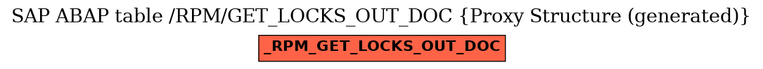 E-R Diagram for table /RPM/GET_LOCKS_OUT_DOC (Proxy Structure (generated))