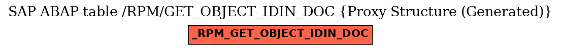 E-R Diagram for table /RPM/GET_OBJECT_IDIN_DOC (Proxy Structure (Generated))